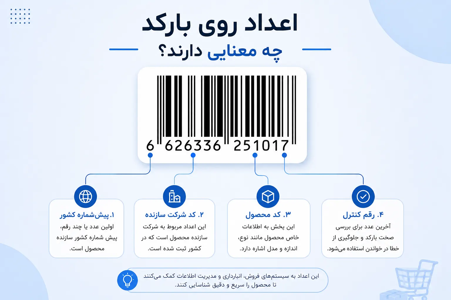اعداد روی بارکد چه معنایی دارند؟
