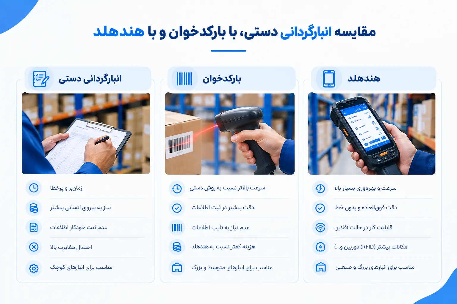 مقایسه انبارگردانی دستی، با بارکدخوان و با هندهلد